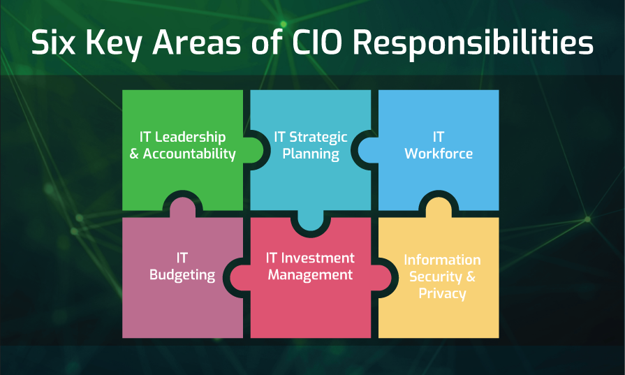 Six Key Areas of CIO Responsibilities