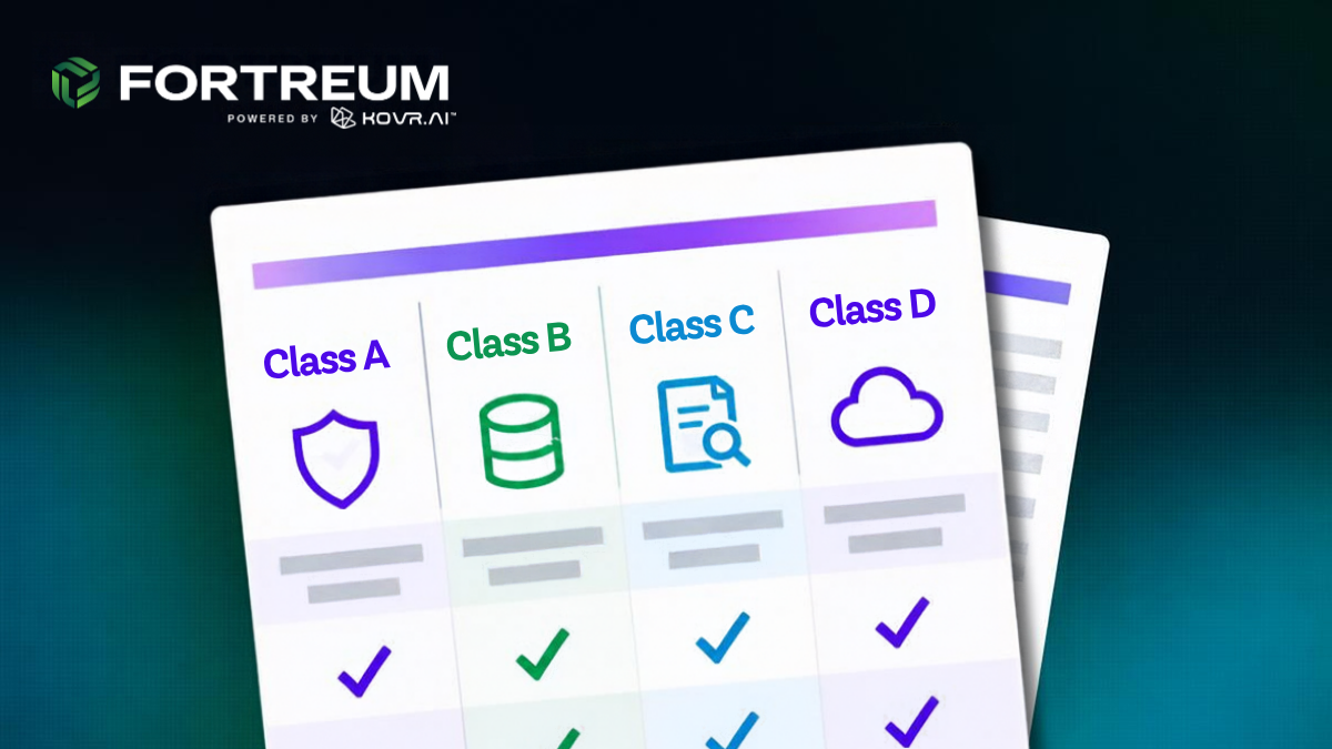 Fortreum infographic comparing Class A, B, C, and D with shield, database, document, and cloud icons.