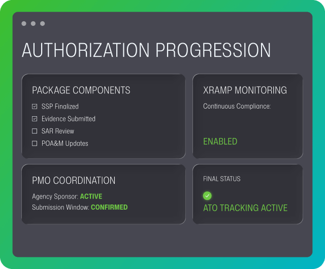 FedRAMP authorization progression dashboard displaying package components, XRAMP monitoring, PMO coordination, and active