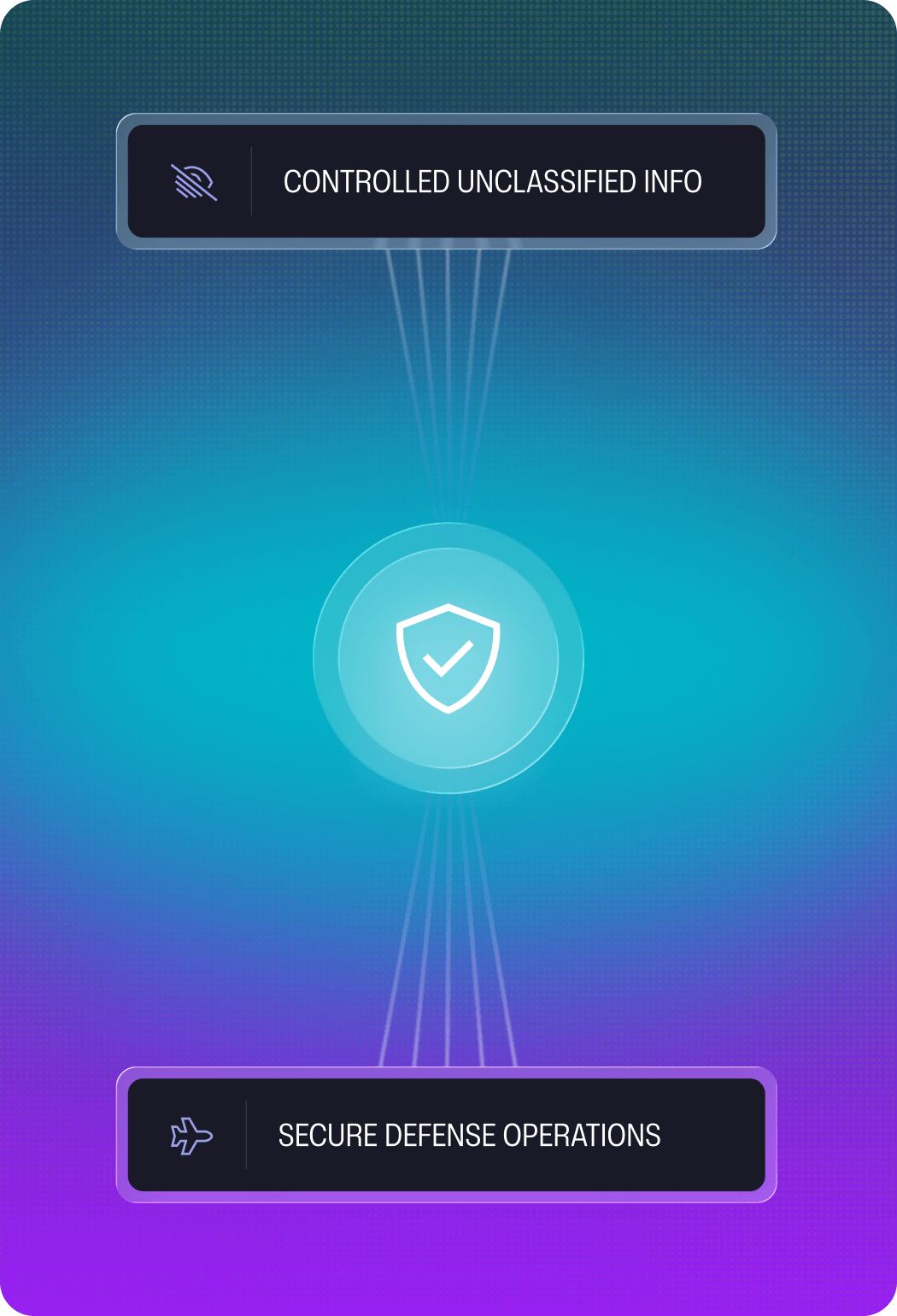 Fortreum-Federal-FEDRAMP-Authorization-Path Graphic illustrating FedRAMP authorization flow from Controlled Unclassified Info through a security shield to Secure