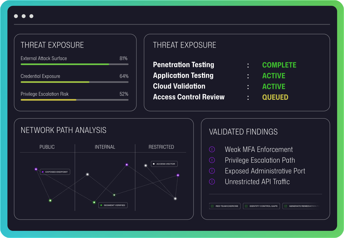 Cybersecurity dashboard displaying threat exposure metrics, testing statuses, network path analysis, and validated security