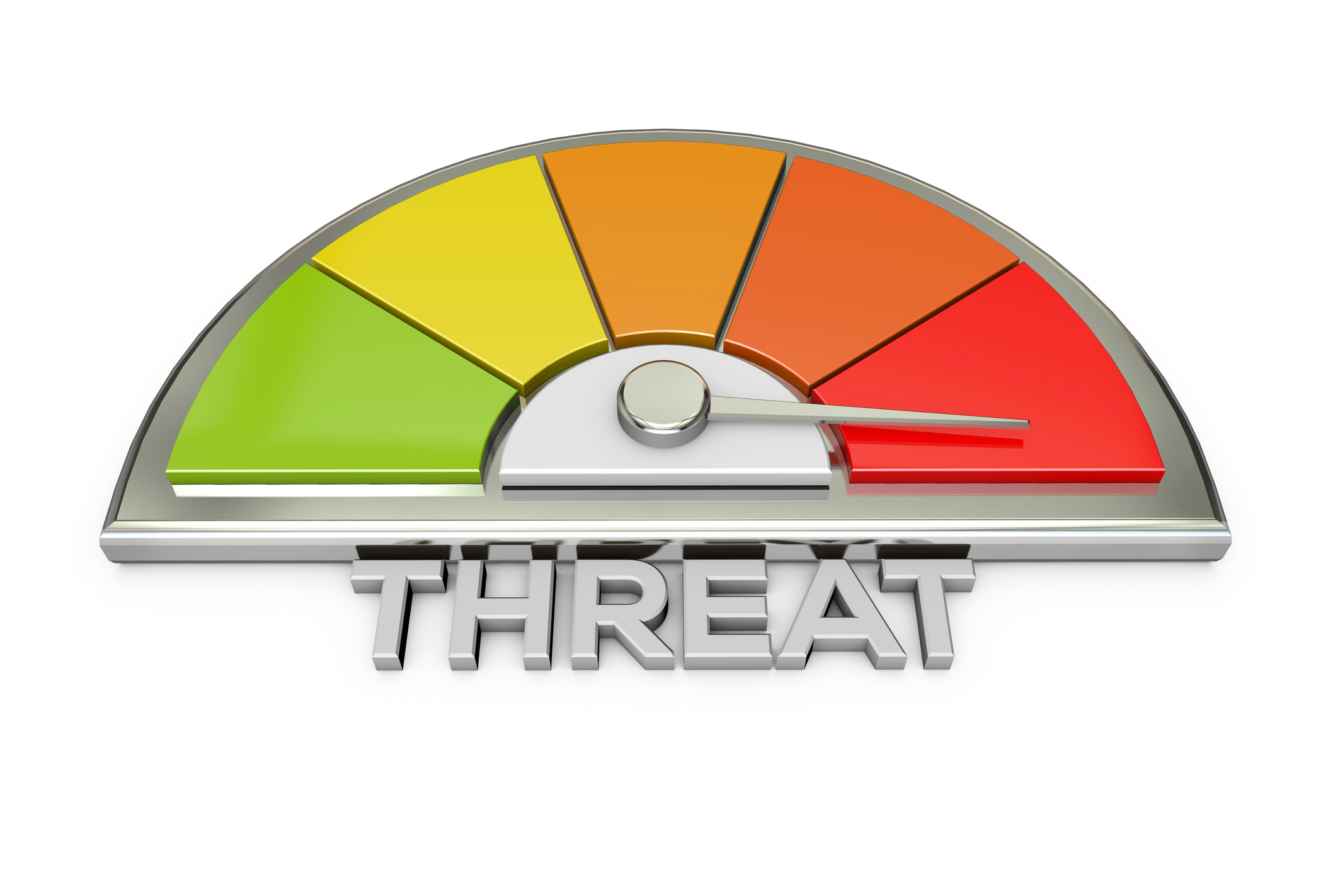 Color-coded threat level meter with needle pointing to red high-risk zone above the word "THREAT."